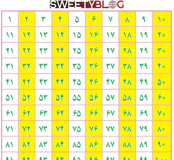عکس کتاب ریاضی ششم صفحه ۲۷