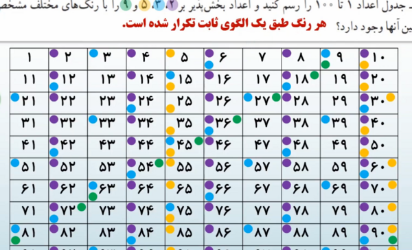عکس کتاب ریاضی ششم صفحه ۲۷
