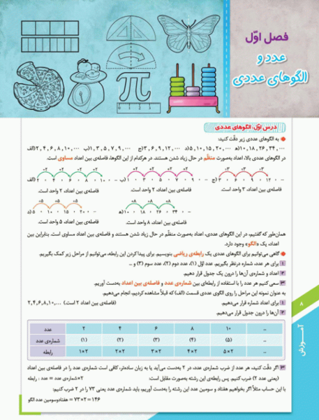 عکس کتاب ریاضی ششم صفحه ۱۰