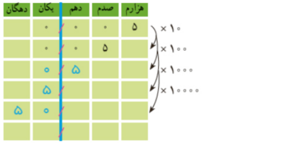 عکس کتاب ریاضی پنجم صفحه ۳۵ با جواب