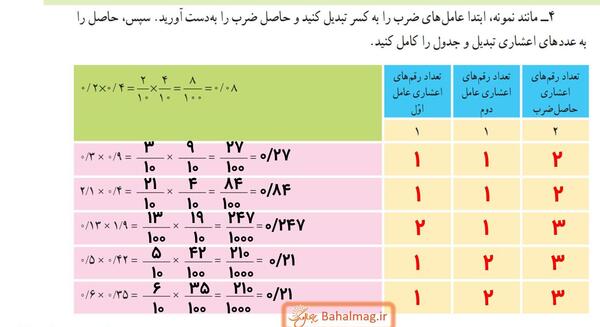 عکس کتاب ریاضی پنجم صفحه ۹