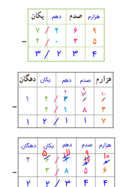 عکس کتاب ریاضی پنجم صفحه ۹