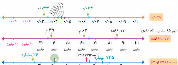عکس کتاب ریاضی پنجم صفحه ۹