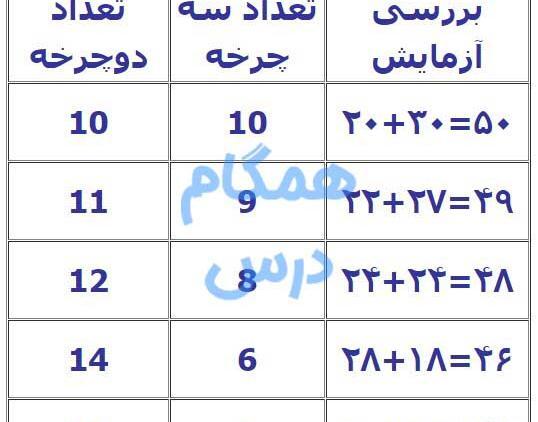 عکس کتاب ریاضی هفتم فصل اول