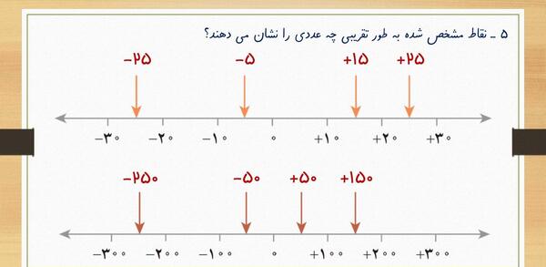عکس کتاب ریاضی هفتم صفحه ۲۲