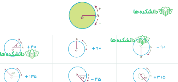 عکس کتاب ریاضی هفتم صفحه ۲۲