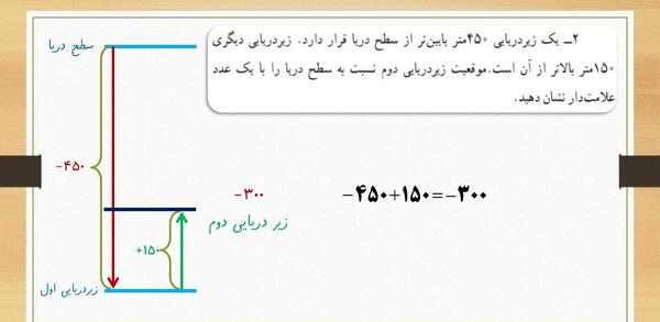 عکس کتاب ریاضی هفتم صفحه ۲۲