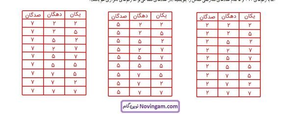 عکس کتاب ریاضی هفتم صفحه ۲