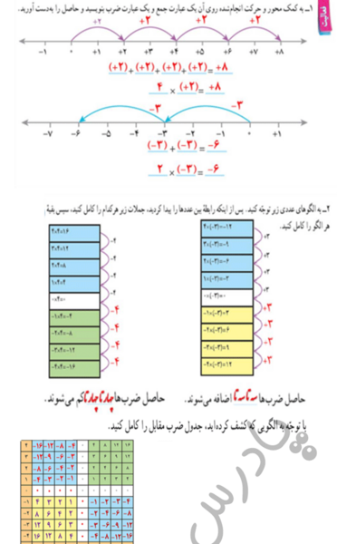 عکس کتاب ریاضی هفتم صفحه ۲