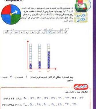 عکس کتاب ریاضی دوم دبستان صفحه اول