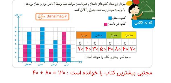 عکس کتاب ریاضی دوم دبستان صفحه ۱۴۴