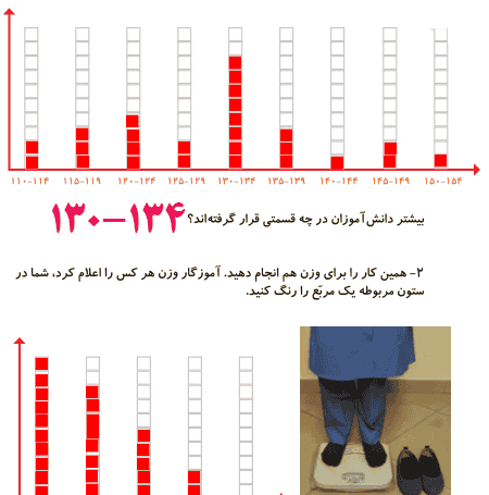 عکس کتاب ریاضی دوم دبستان صفحه ۱۴۴