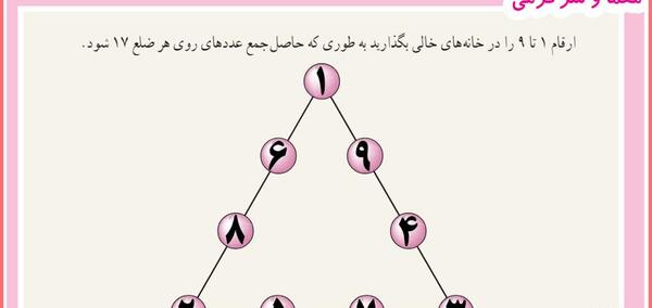 عکس کتاب ریاضی دوم دبستان صفحه ۱۴۴