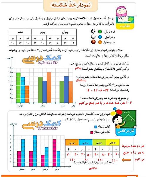 عکس کتاب ریاضی دوم دبستان صفحه ۱۴۴