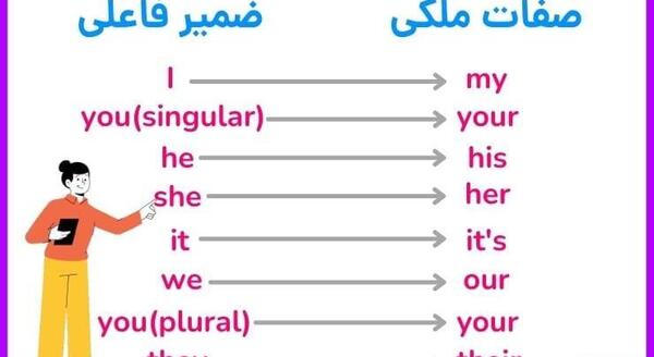 عکس کتاب زبان هفتم درس اول