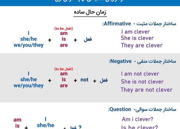 عکس کتاب زبان نهم درس اول