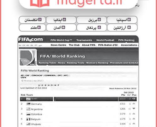 عکس کتاب زبان هشتم درس اول