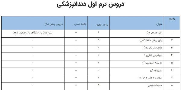 عکس کتاب زبان ترم اول