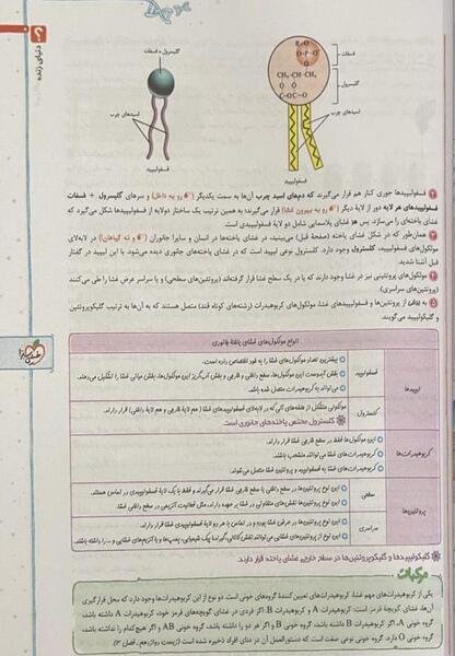 عکس کتاب زیست شناسی دهم