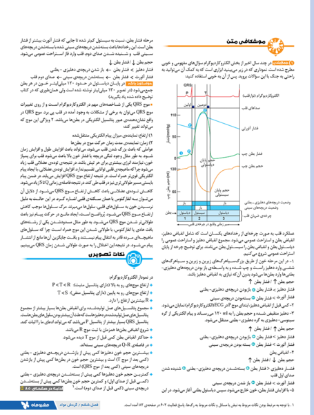 عکس نوار قلب کتاب زیست دهم