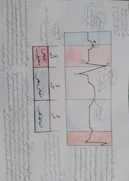 عکس نوار قلب کتاب زیست دهم