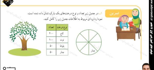 عکس کتاب سوم ریاضی