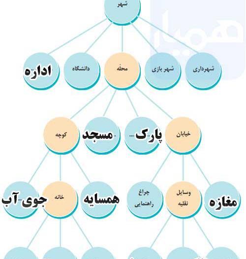 عکس کتاب سوم ابتدایی فارسی