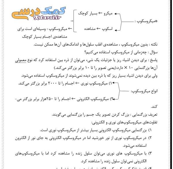 عکس کتاب ششم علوم
