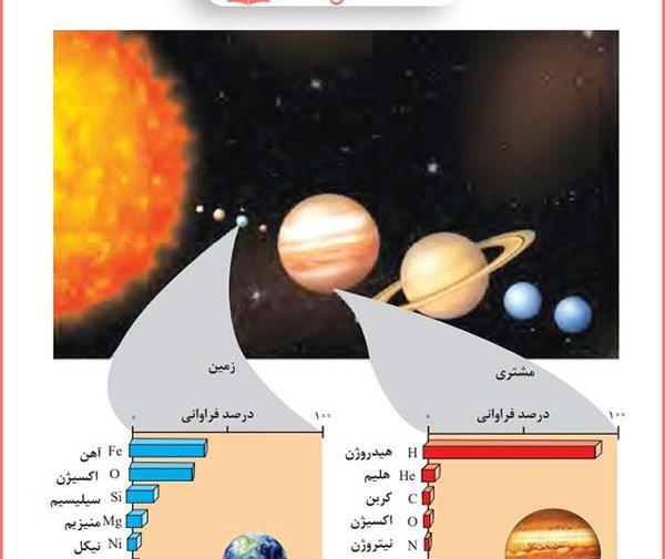 عکس کتاب شیمی دهم ریاضی