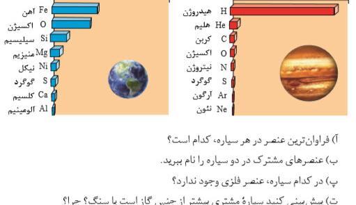 عکس کتاب شیمی دهم ریاضی