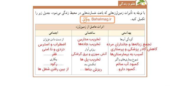 دانلود عکس کتاب علوم ششم
