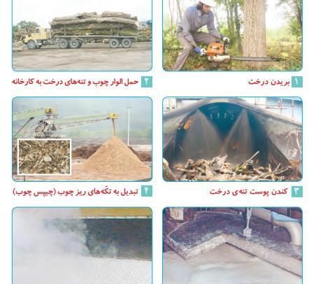 عکس های کتاب علوم ششم