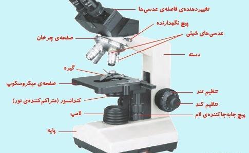 عکس های کتاب علوم ششم