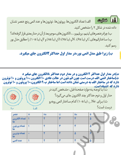 عکس صفحات کتاب علوم هشتم