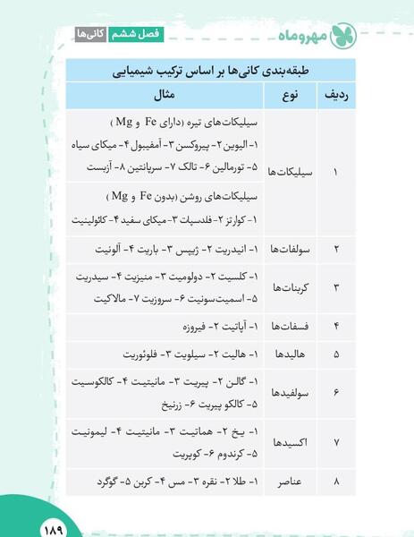 عکس فهرست کتاب علوم هشتم