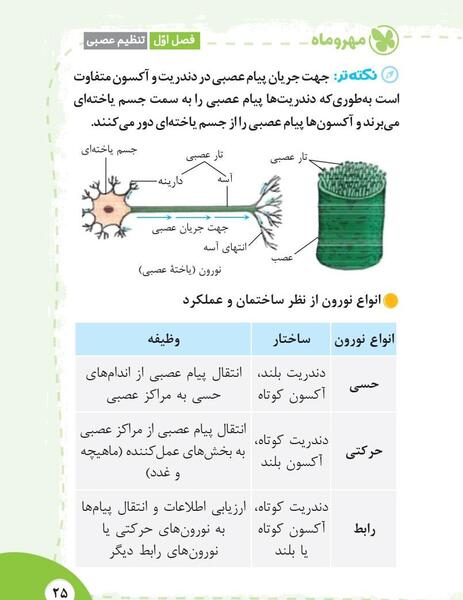 عکس فهرست کتاب علوم هشتم