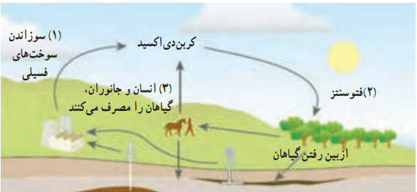 عکس کتاب علوم پایه نهم