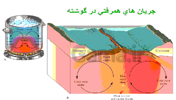 دانلود عکس کتاب علوم نهم