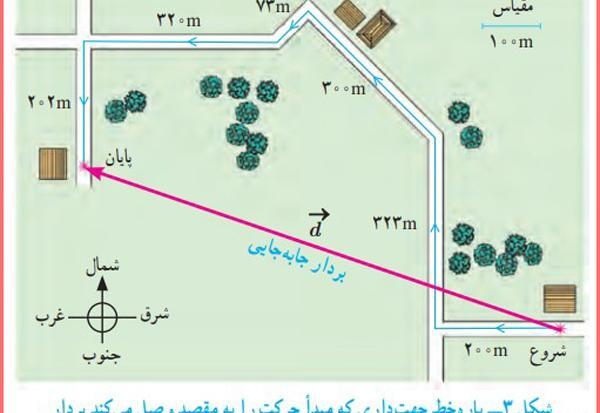 دانلود عکس کتاب علوم نهم