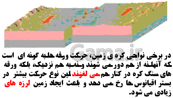 عکس های داخل کتاب علوم نهم
