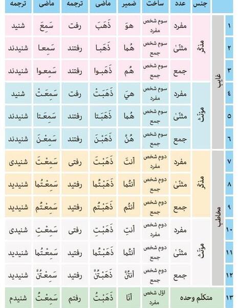عکس کتاب عربی هشتم درس اول