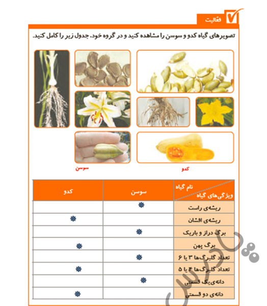عکس کتاب علوم چهارم دبستان