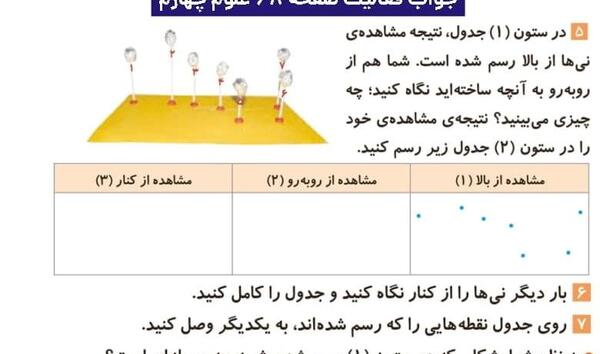 عکس کتاب علوم چهارم درس ۸