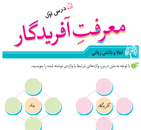 عکس کتاب فارسی ششم درس اول