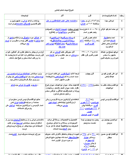 عکس کتاب فارسی ششم دبستان