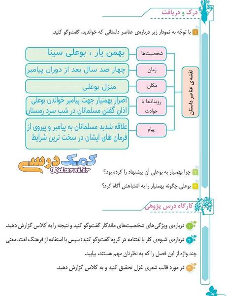 عکس کتاب فارسی ششم درس سوم