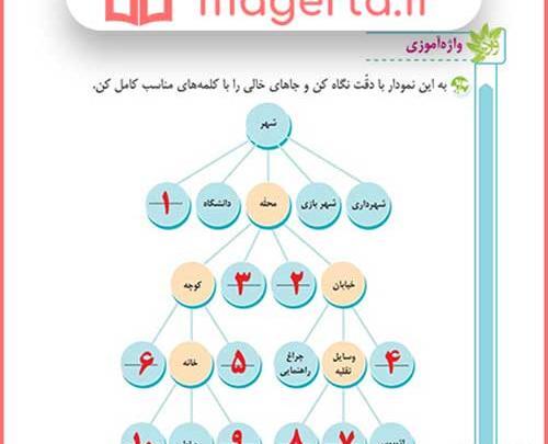 عکس کتاب فارسی سوم دبستان درس اول