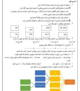 عکس کتاب فارسی سوم دبستان درس اول
