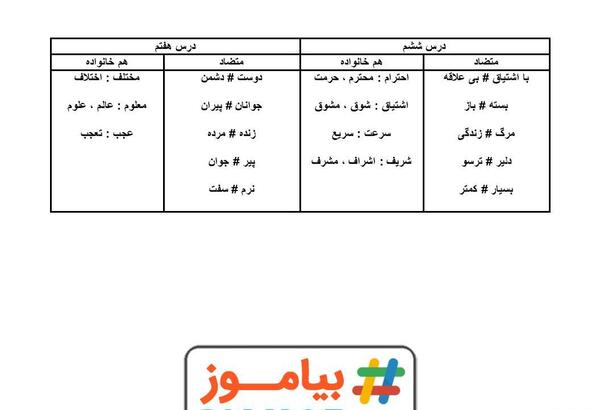 عکس کتاب فارسی سوم دبستان درس ششم فداکاران