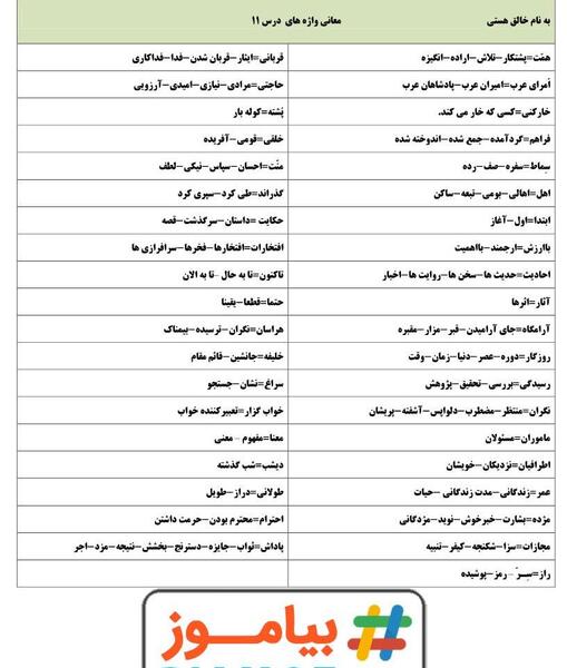 عکس کتاب فارسی سوم دبستان درس ۱۱